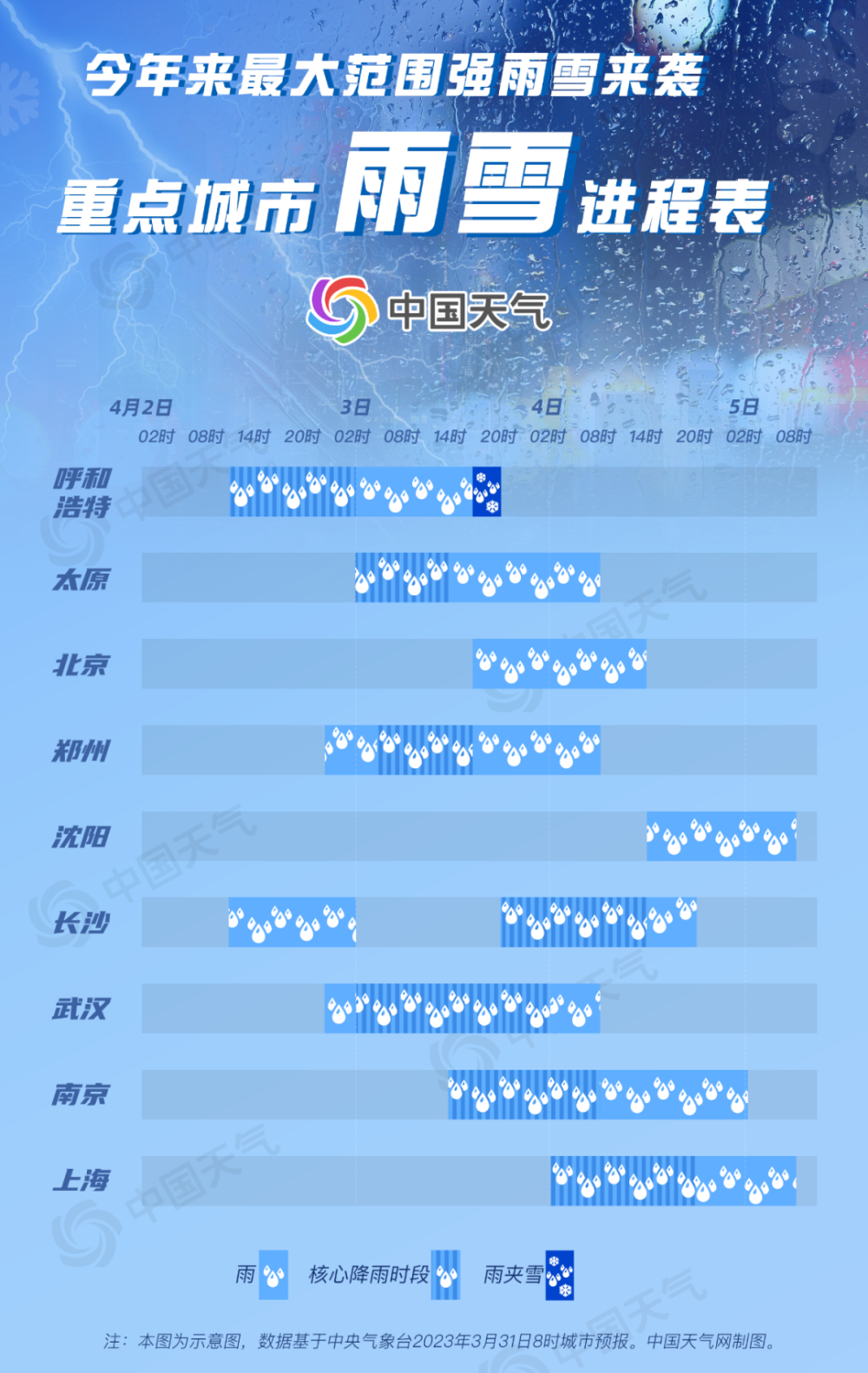 鼎点娱乐注册：波及30省份！今年来最大范围强雨雪开启 2日至4日为本轮降水核心时段
